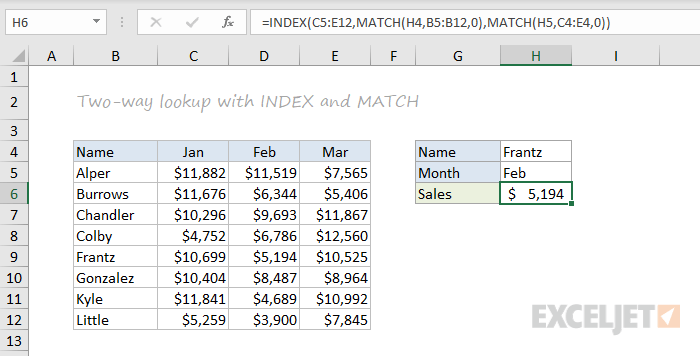 101 Excel Functions KING OF EXCEL